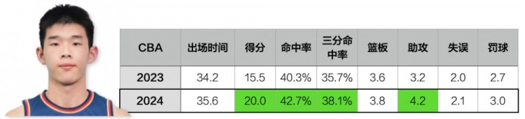 林葳，距离“本土持球大核”还有多远？