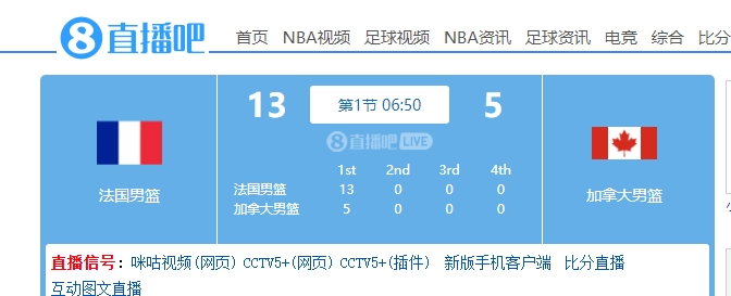 法国男篮开场13-5打爆加拿大 科尔迪尼耶3中3疯砍10分&三分2中2